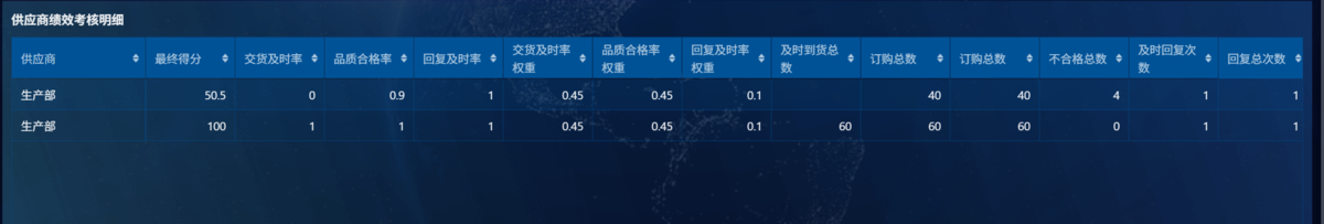 供應商