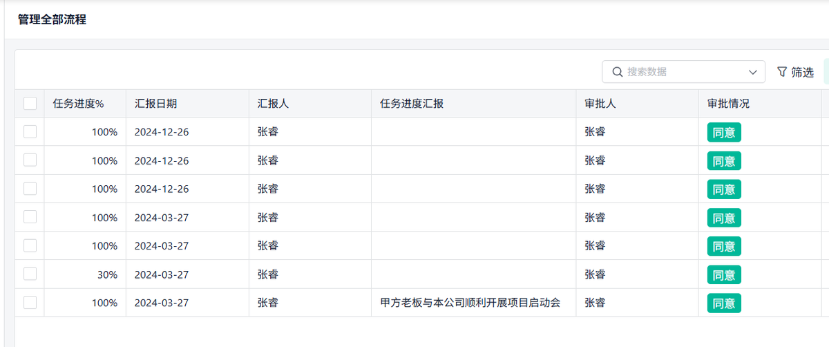 項目管理
