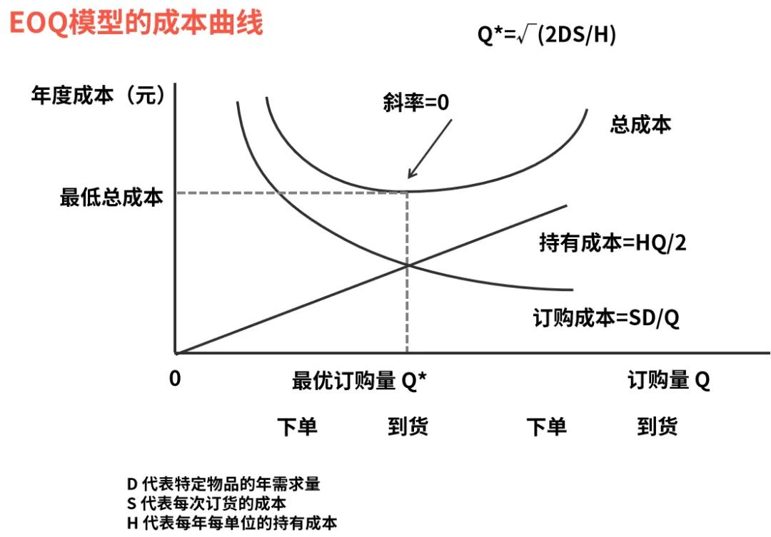 采購管理