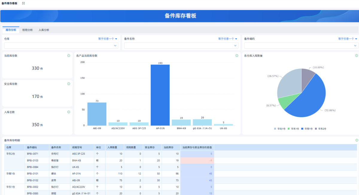 設備管理