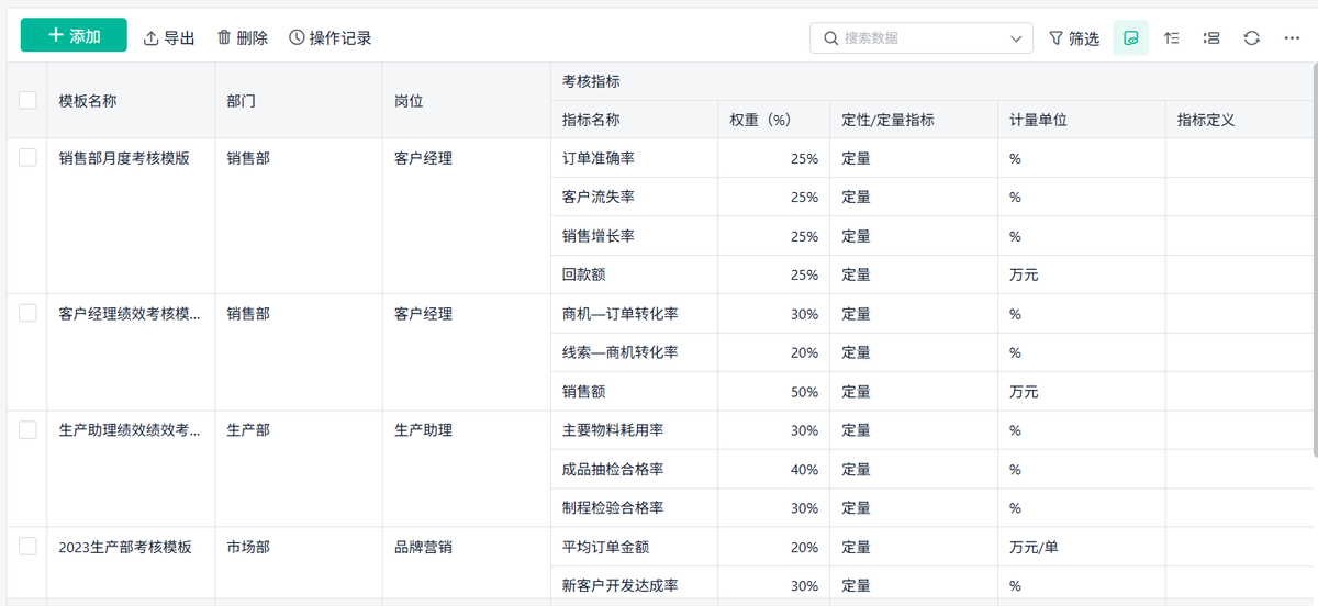 績效考核