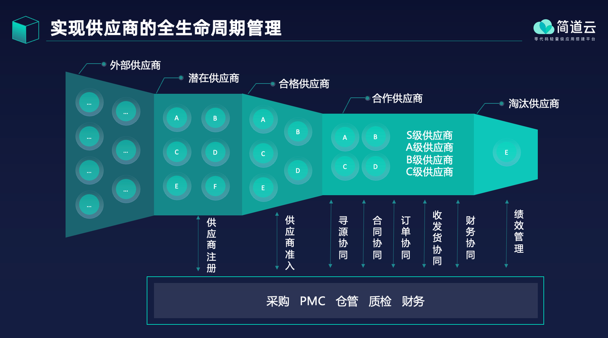 CRM