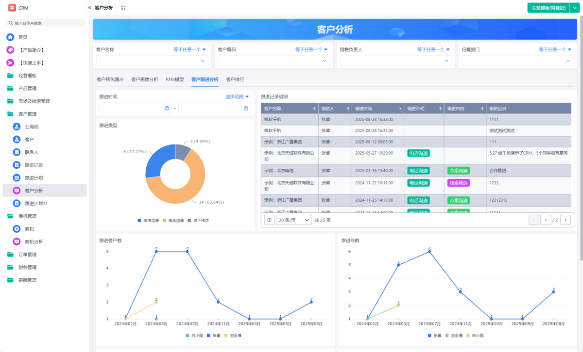 CRM,銷售管理