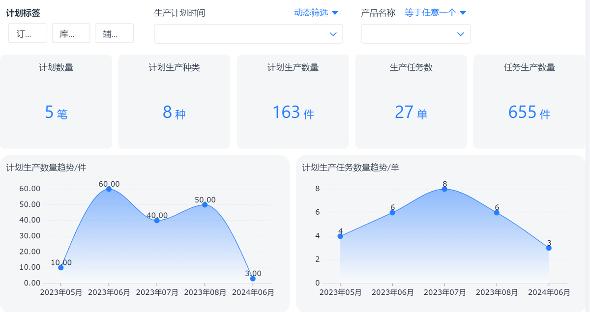 生產管理
