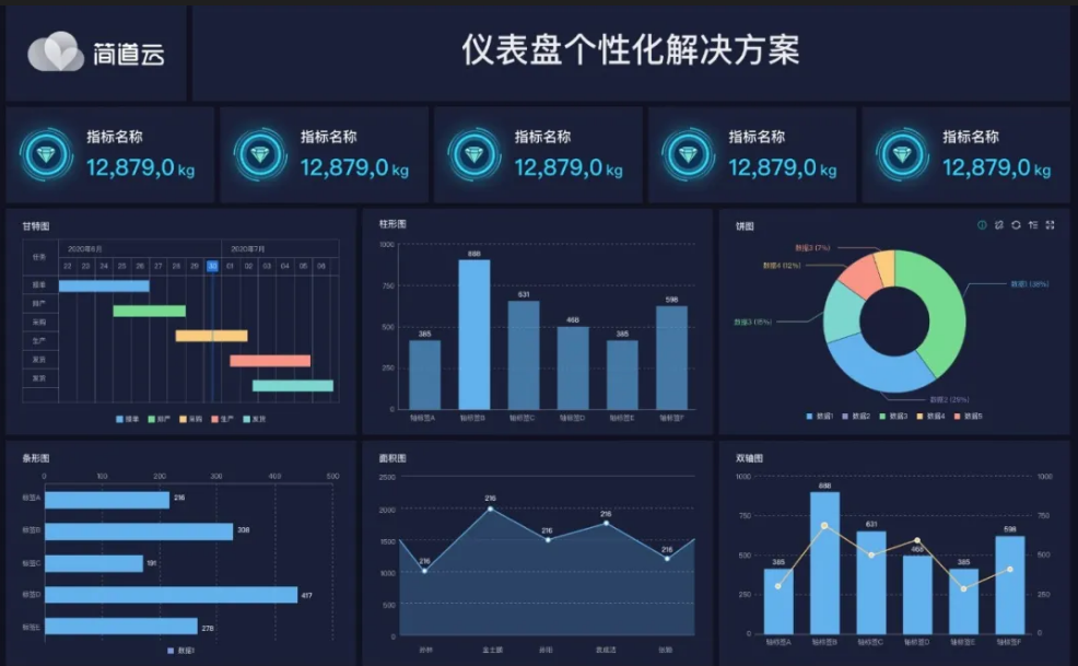 進銷存