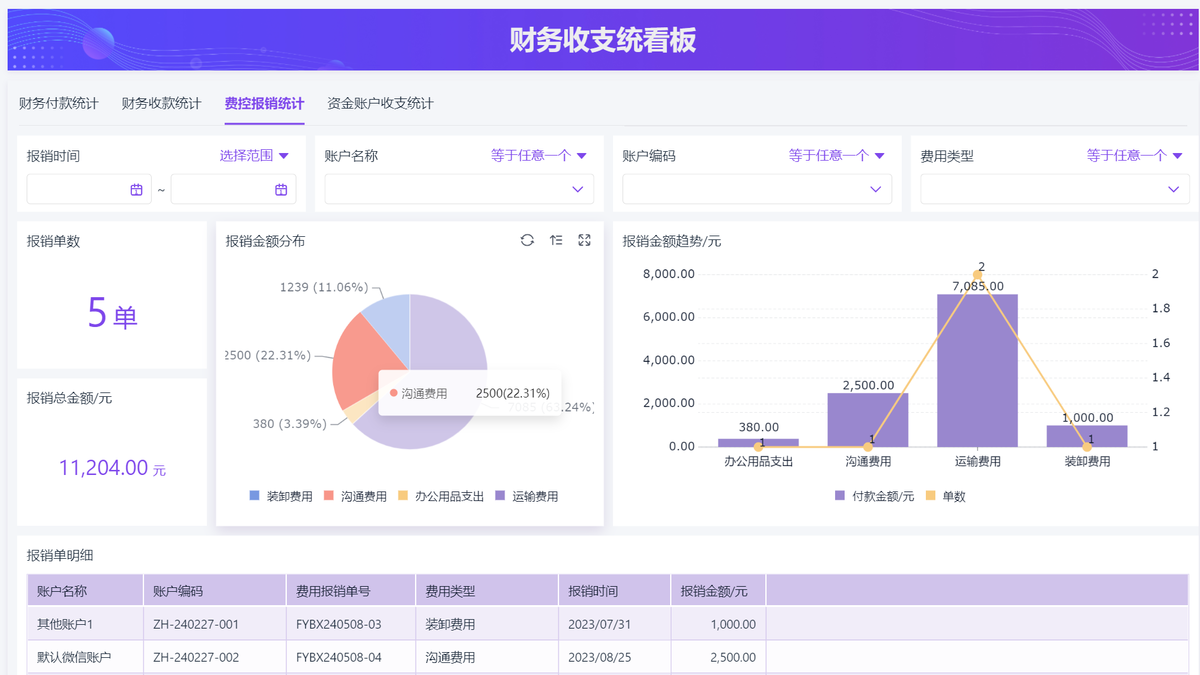 采購管理