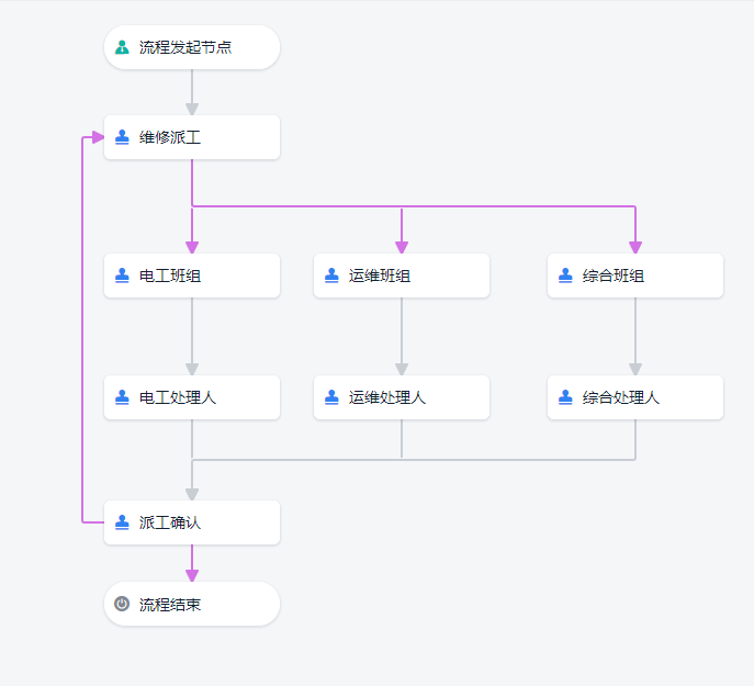 設備管理