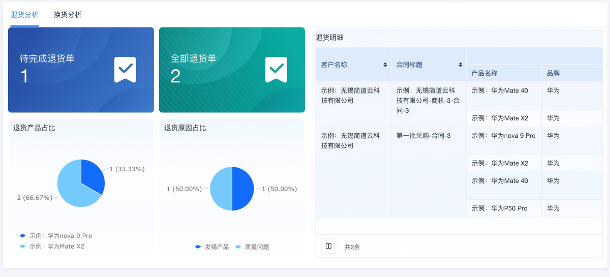 CRM