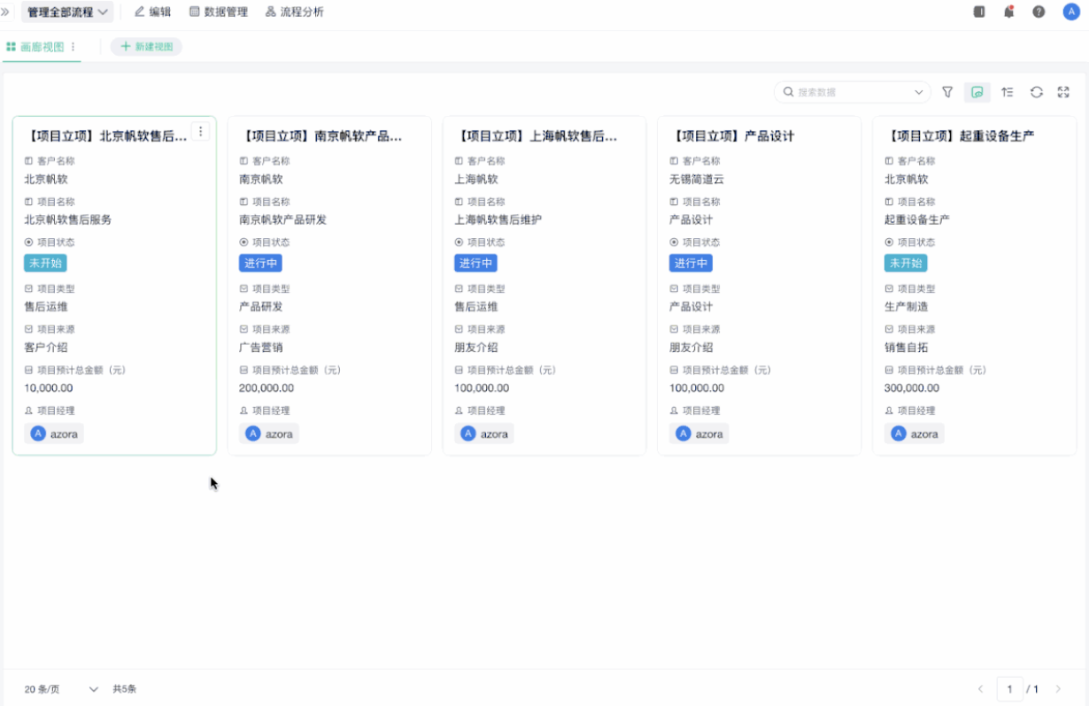項目管理