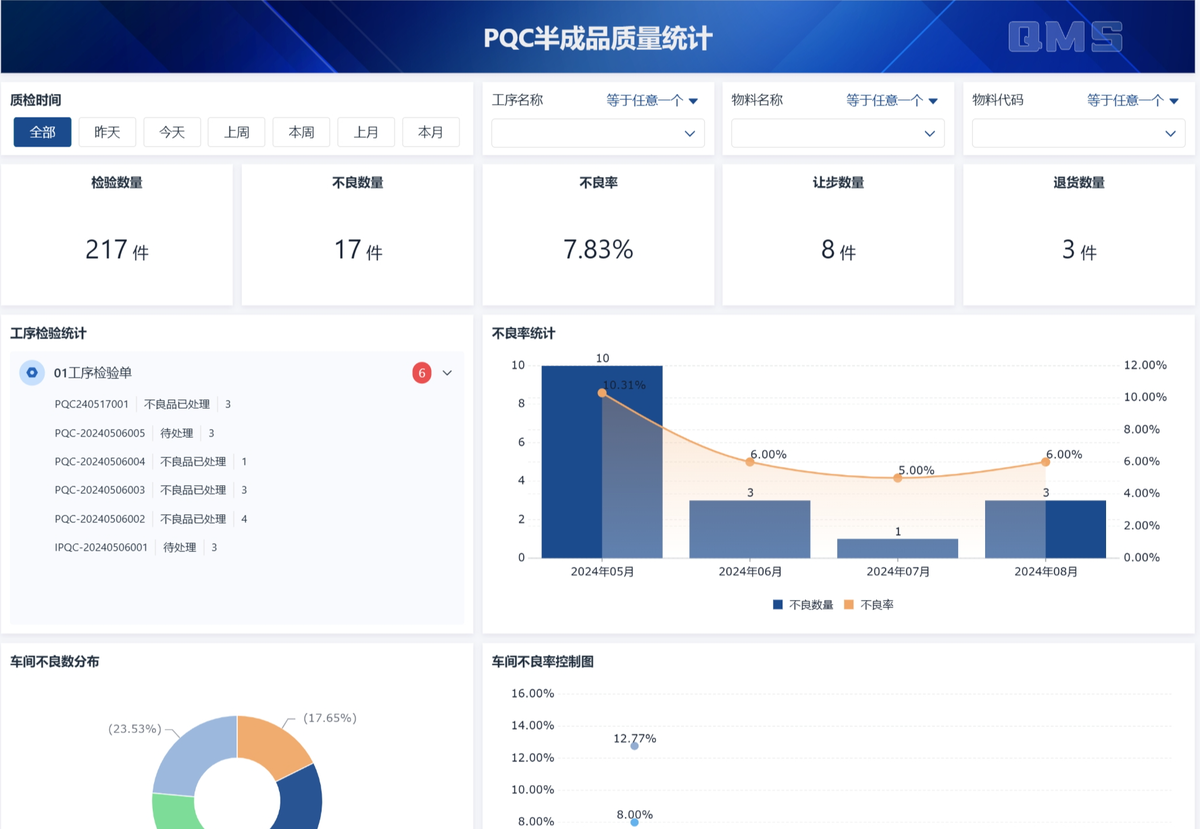 質量管理