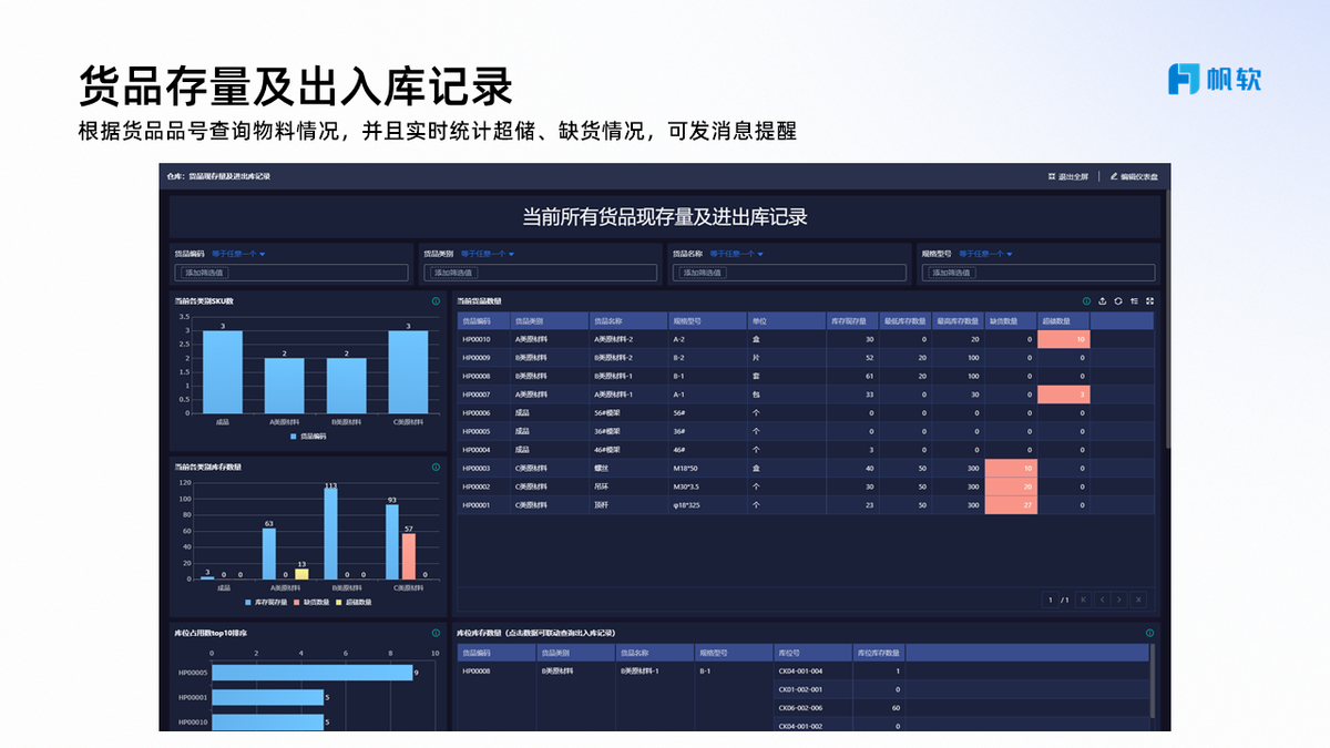 WMS,倉庫管理