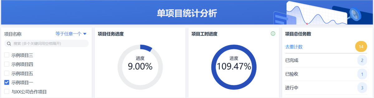 項目管理,任務管理