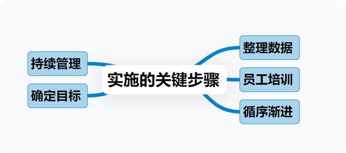 進銷存系統