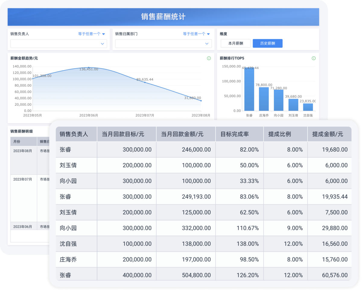 銷售管理