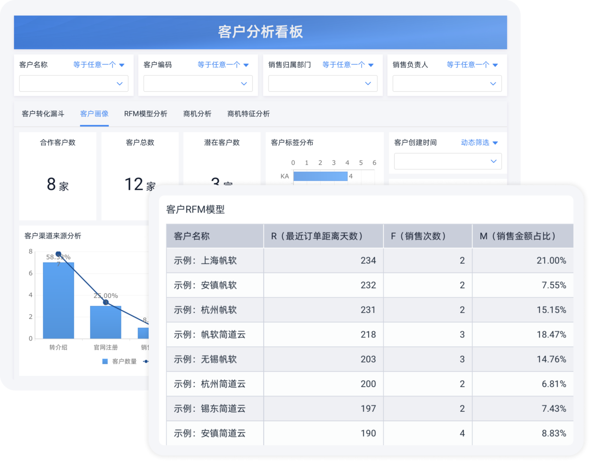 銷售漏斗