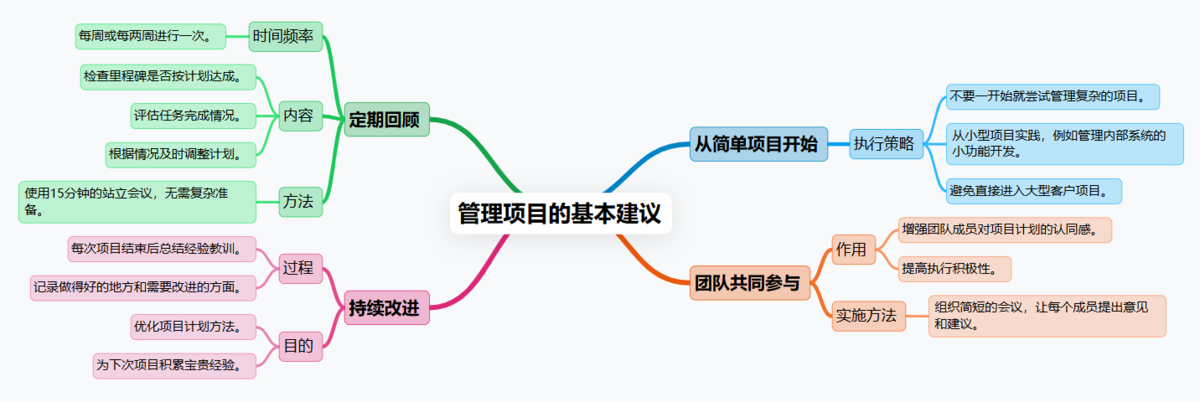 項目計劃