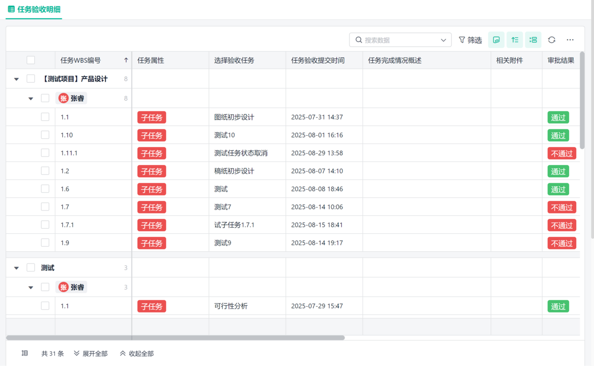項目管理