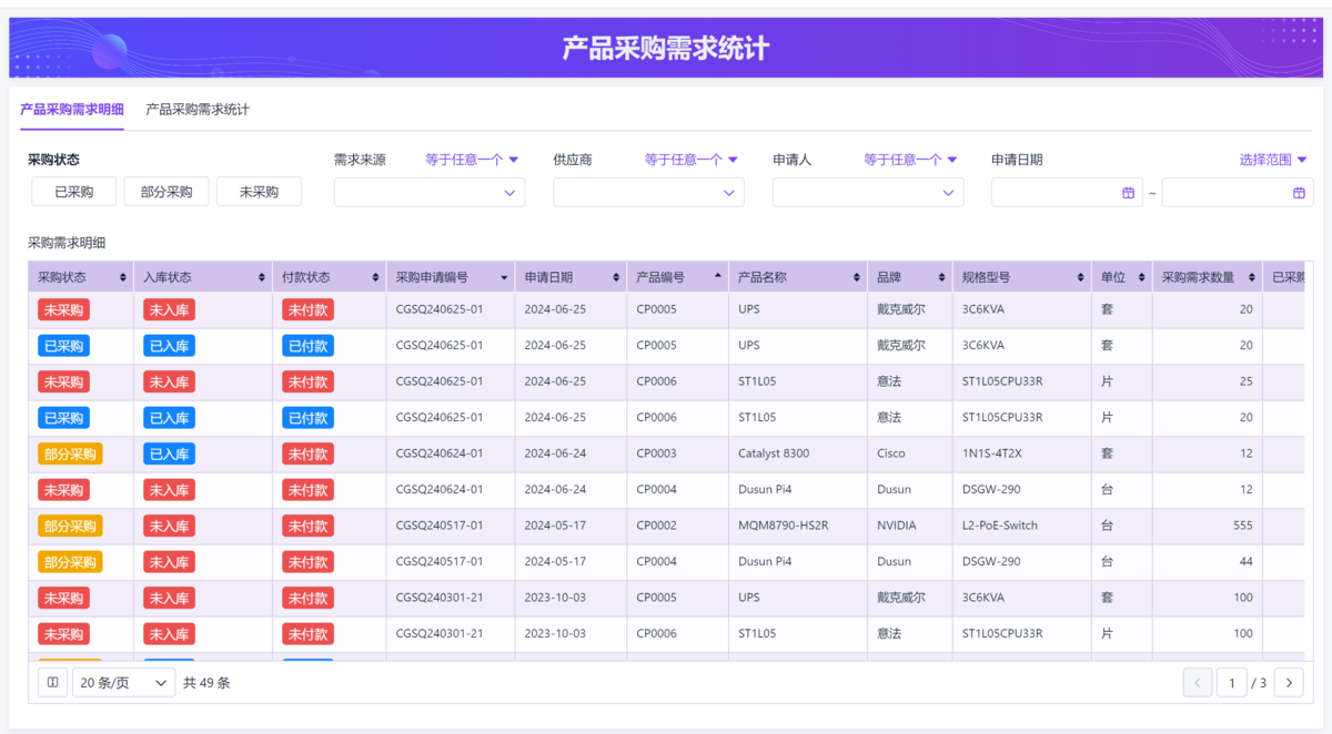 采購管理