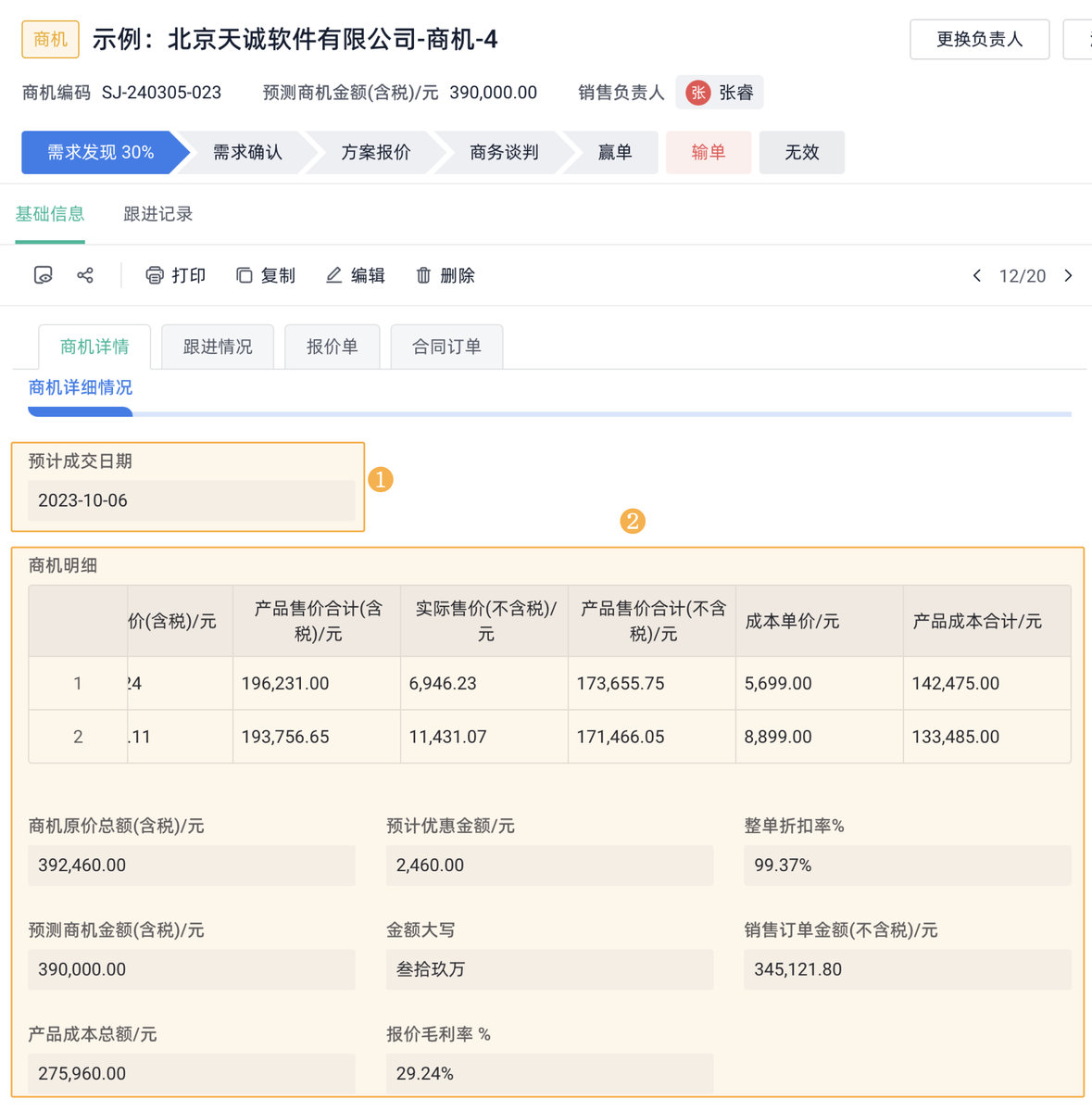 銷售預測