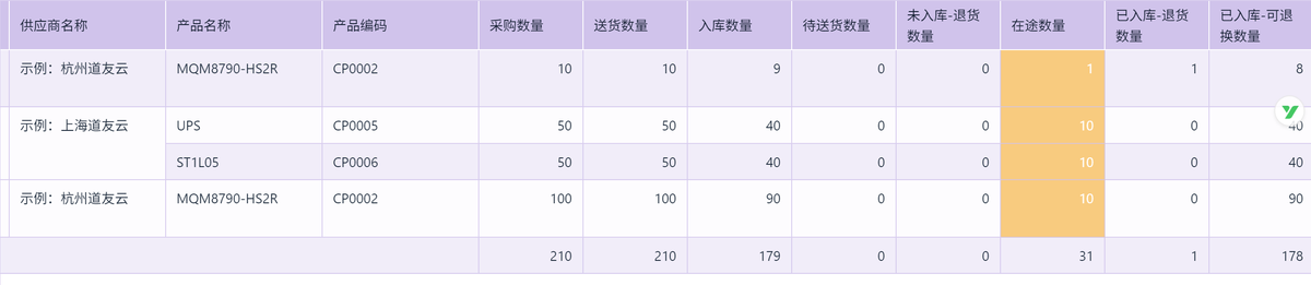 采購管理