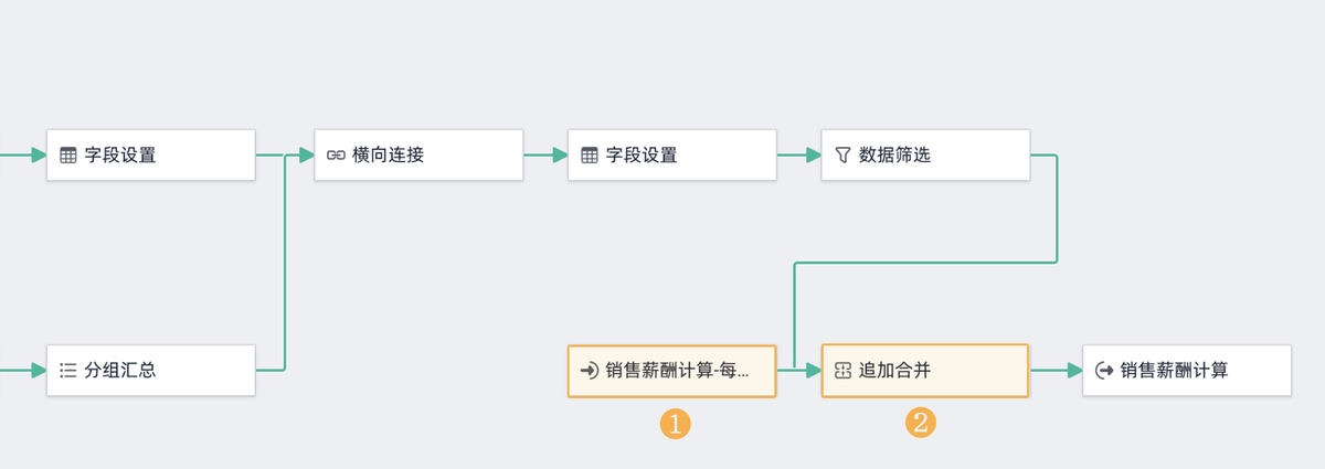 薪酬管理