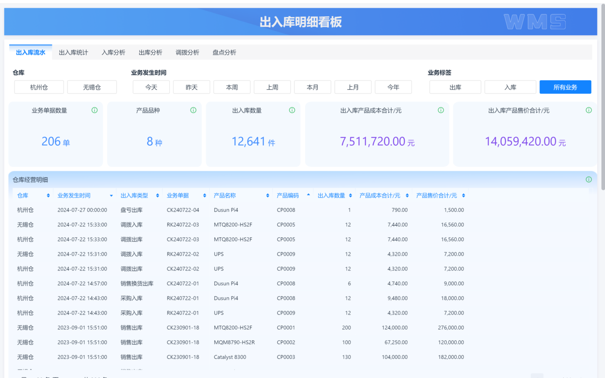 倉庫管理