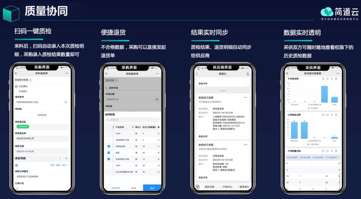 采購管理