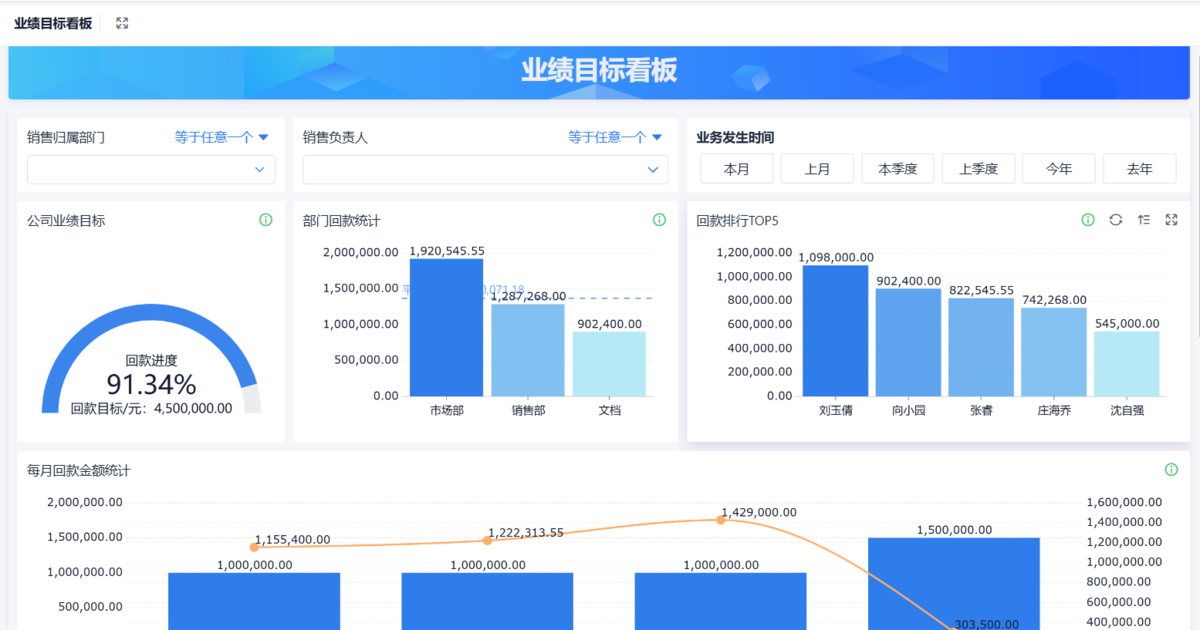 CRM
