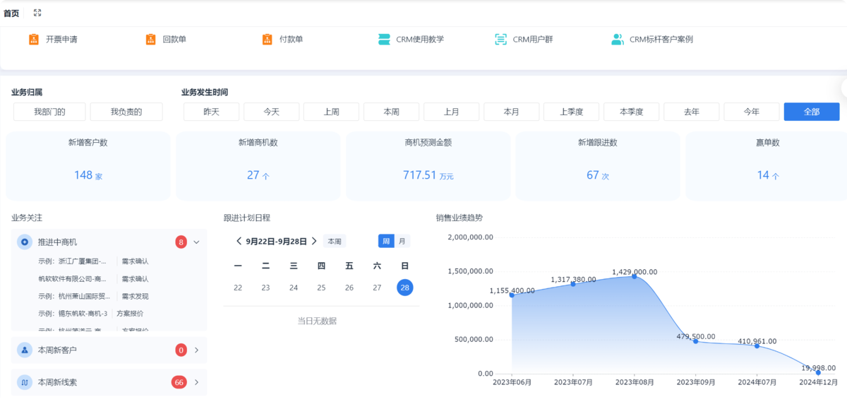 銷售管理
