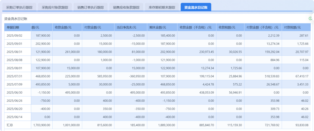 進銷存