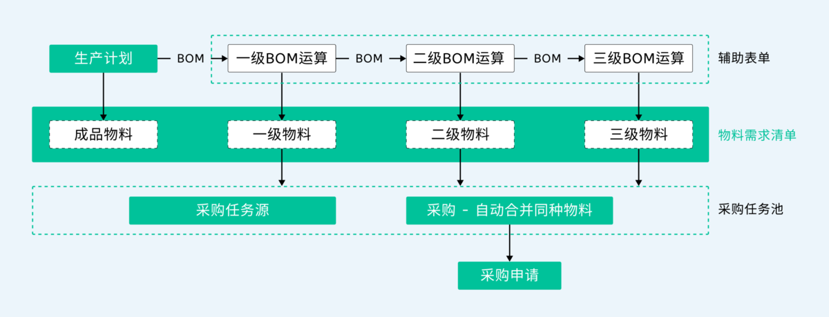 倉庫管理