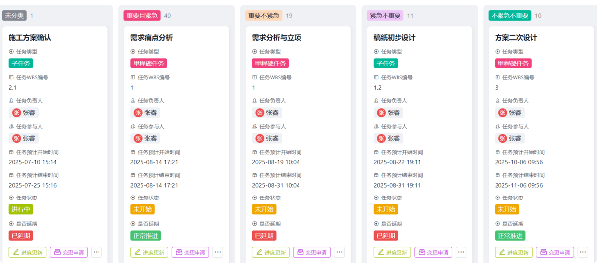 項目管理