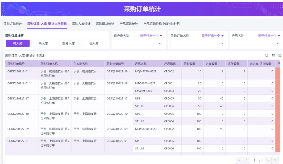 采購管理