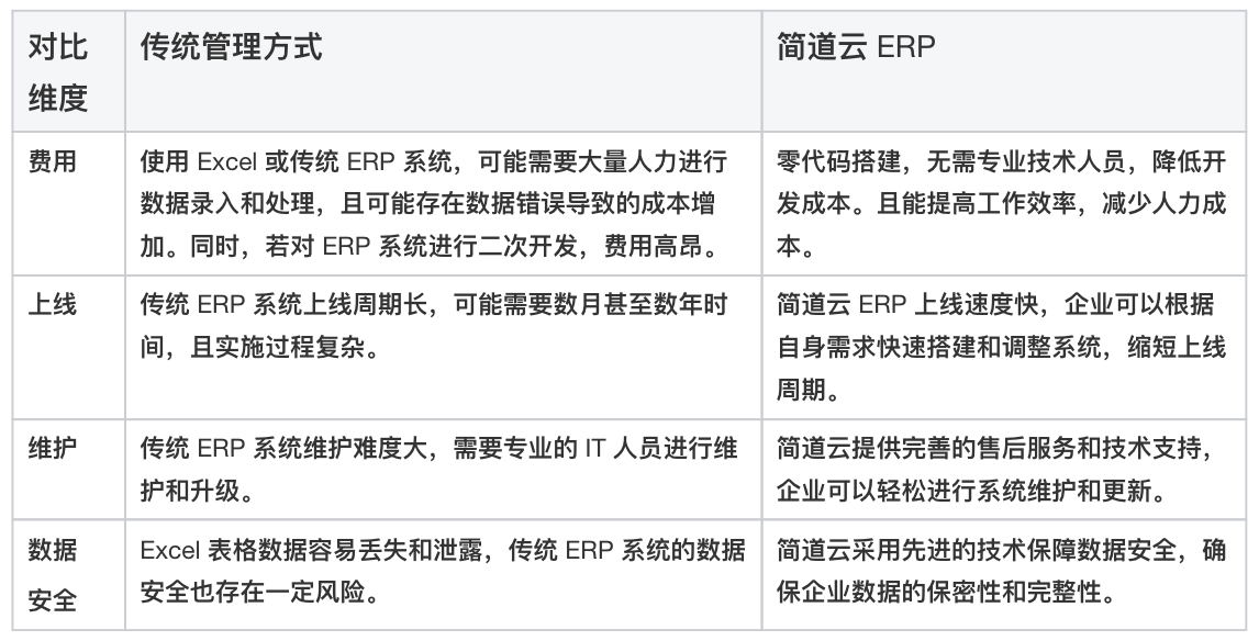 ERP