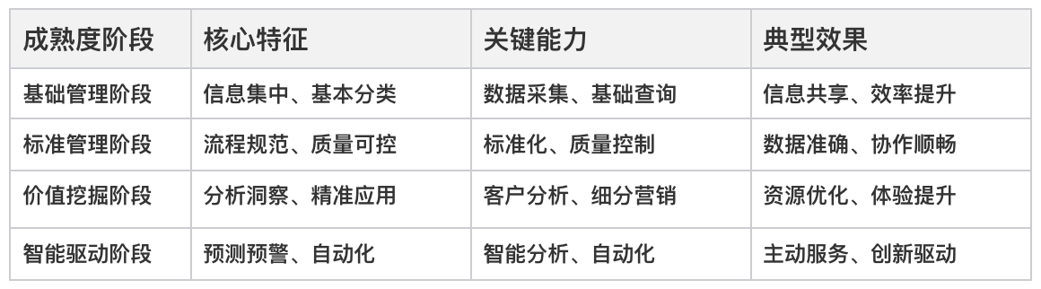 CRM系統