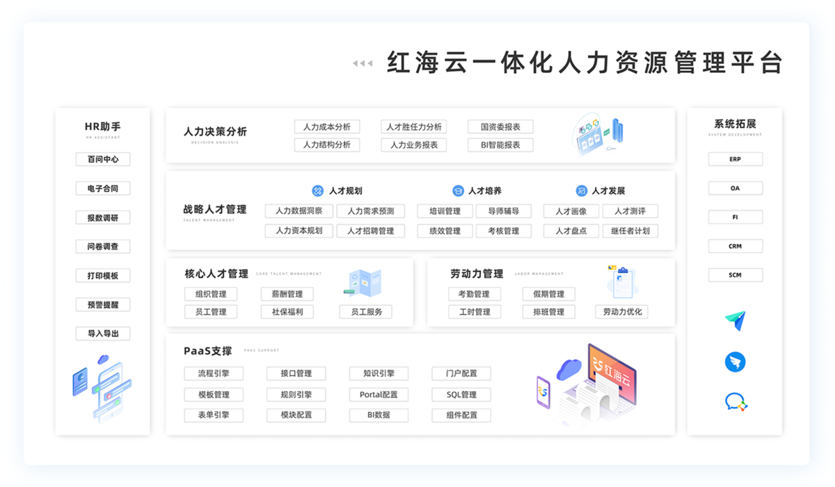 ehr系統