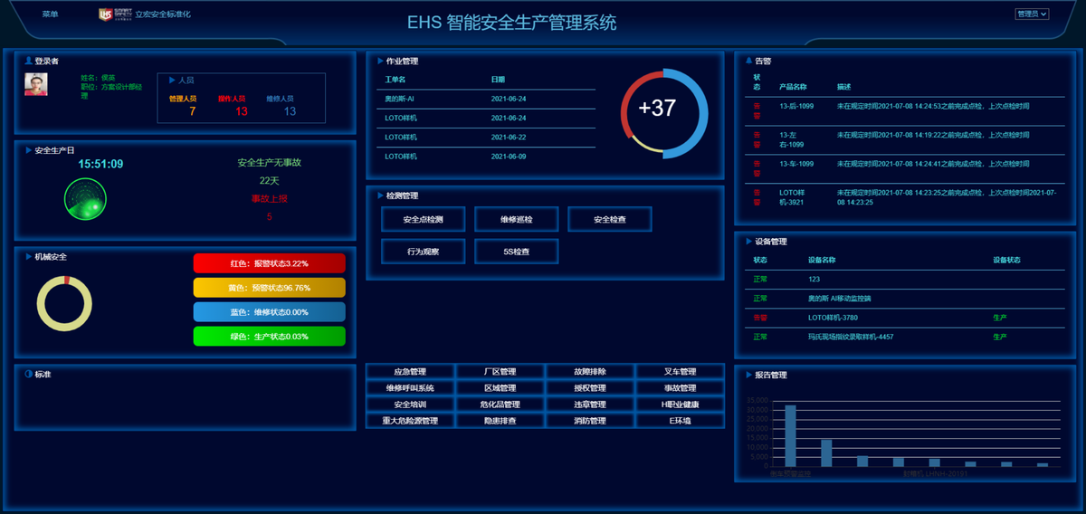 ehs管理