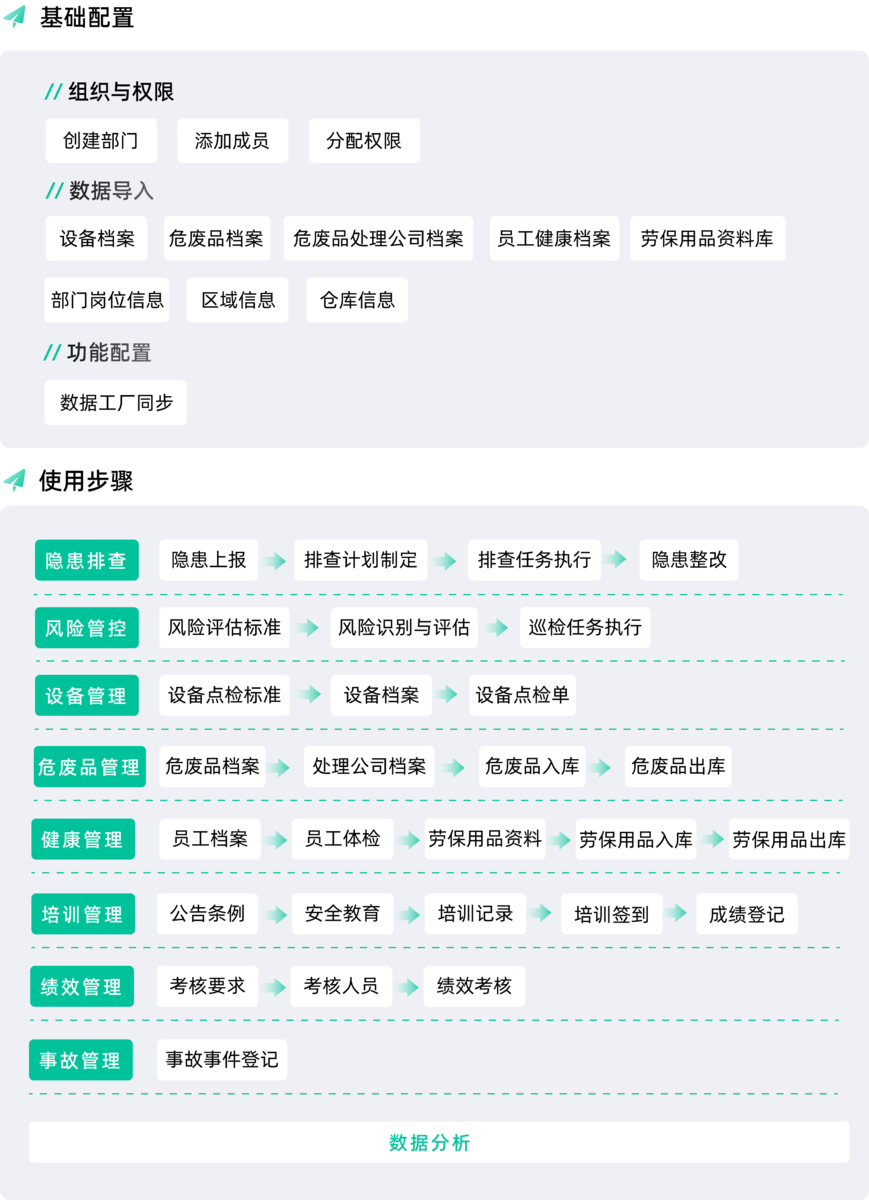 施工安全管理