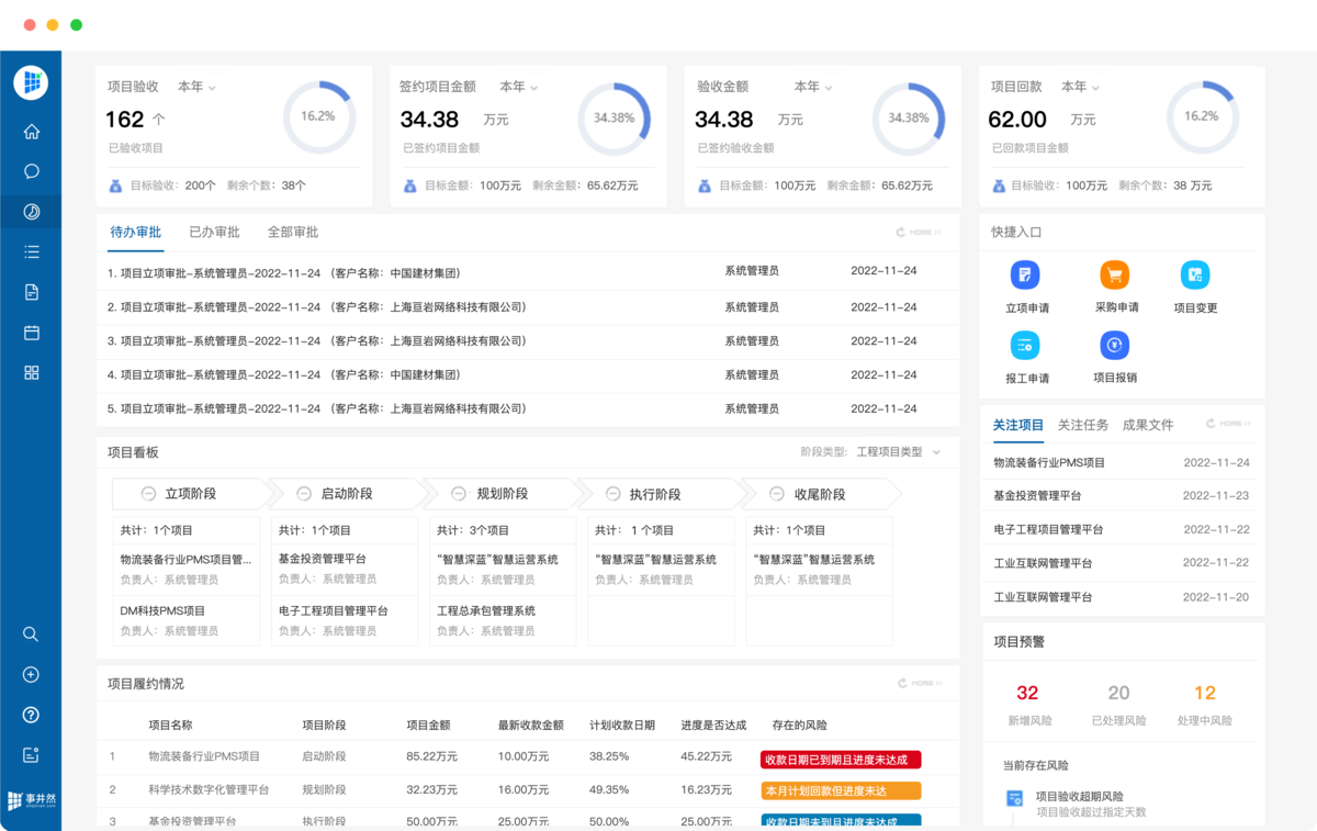項目管理