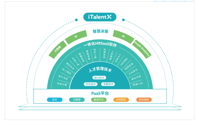人事管理