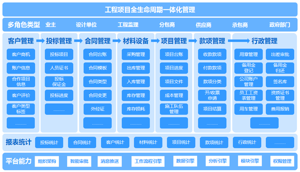 工程管理