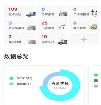 車輛管理