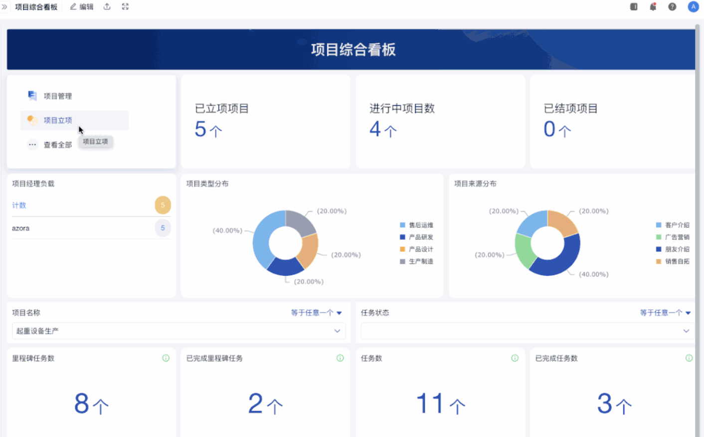 項目管理