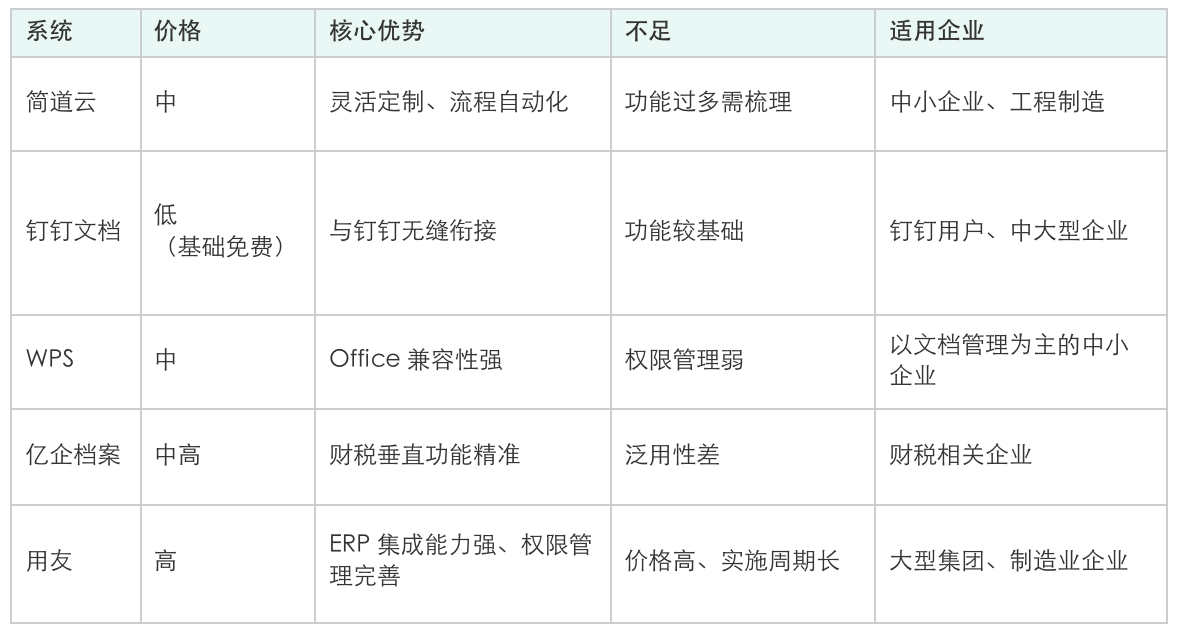 檔案管理