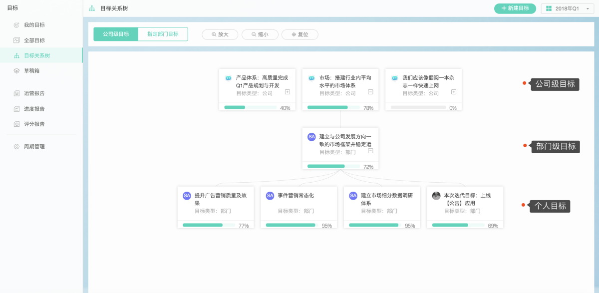 績效考核管理