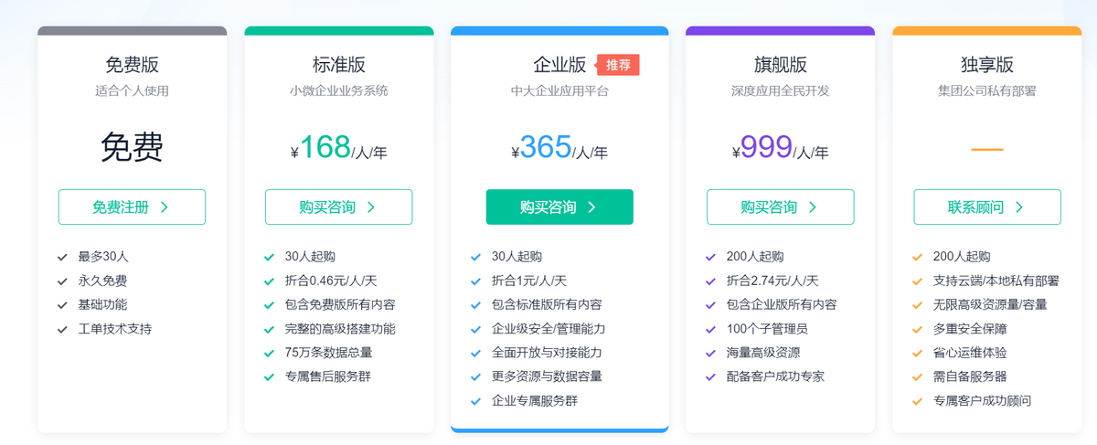 無代碼,無代碼開發平臺
