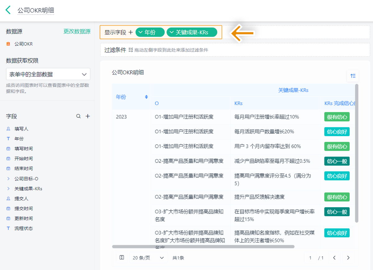 績效管理,KPI