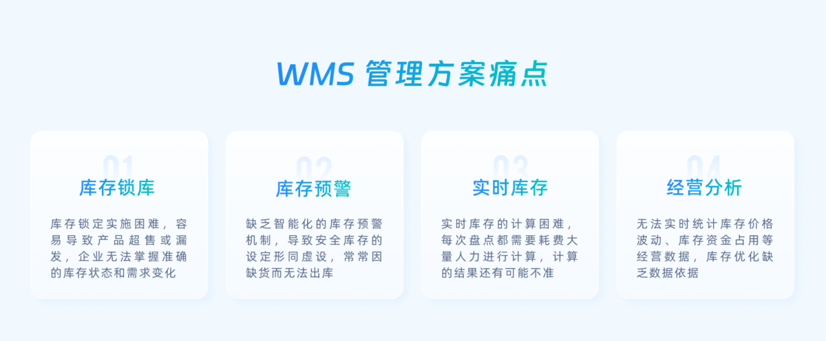 WMS,倉庫管理