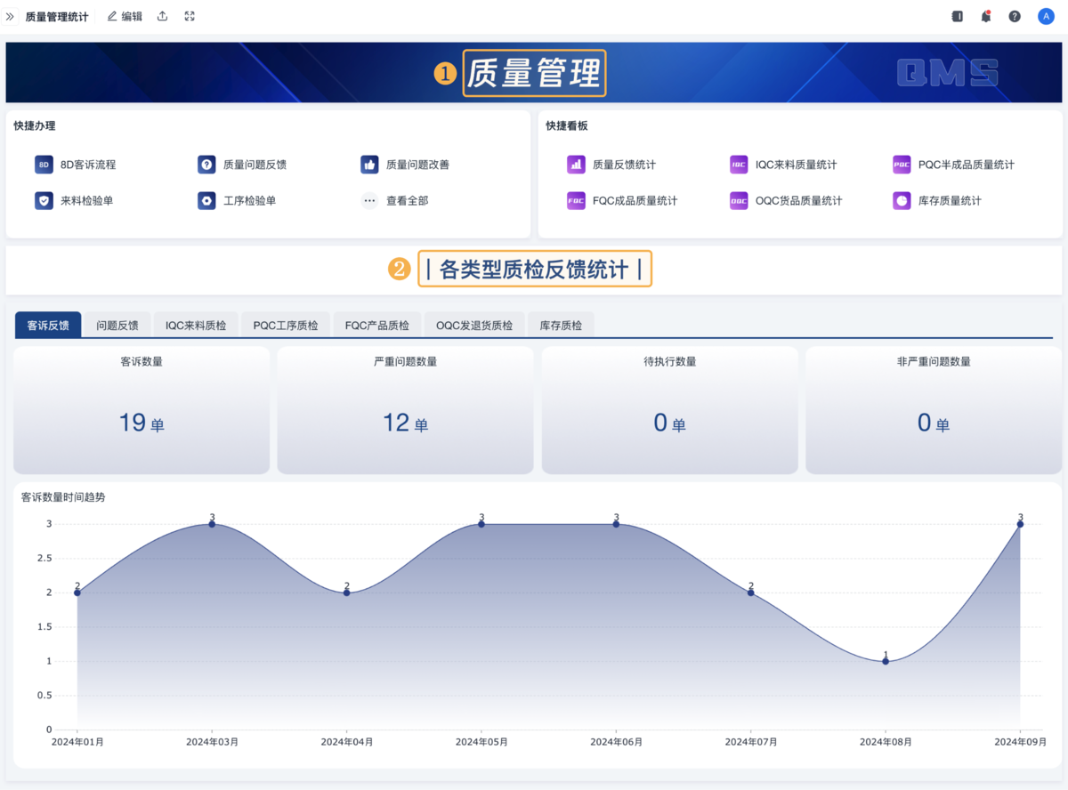 質量管理