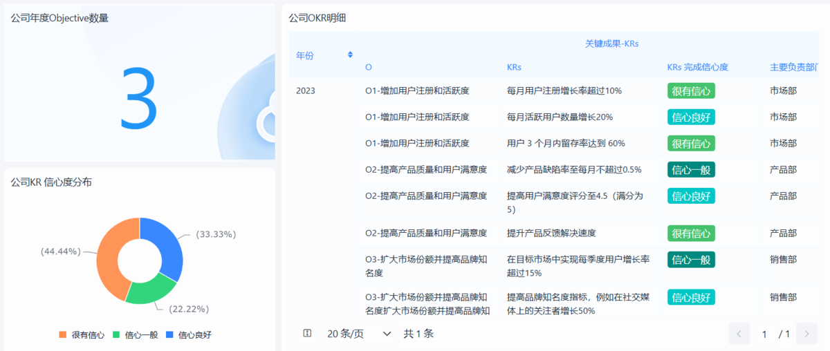 員工管理,團隊效率